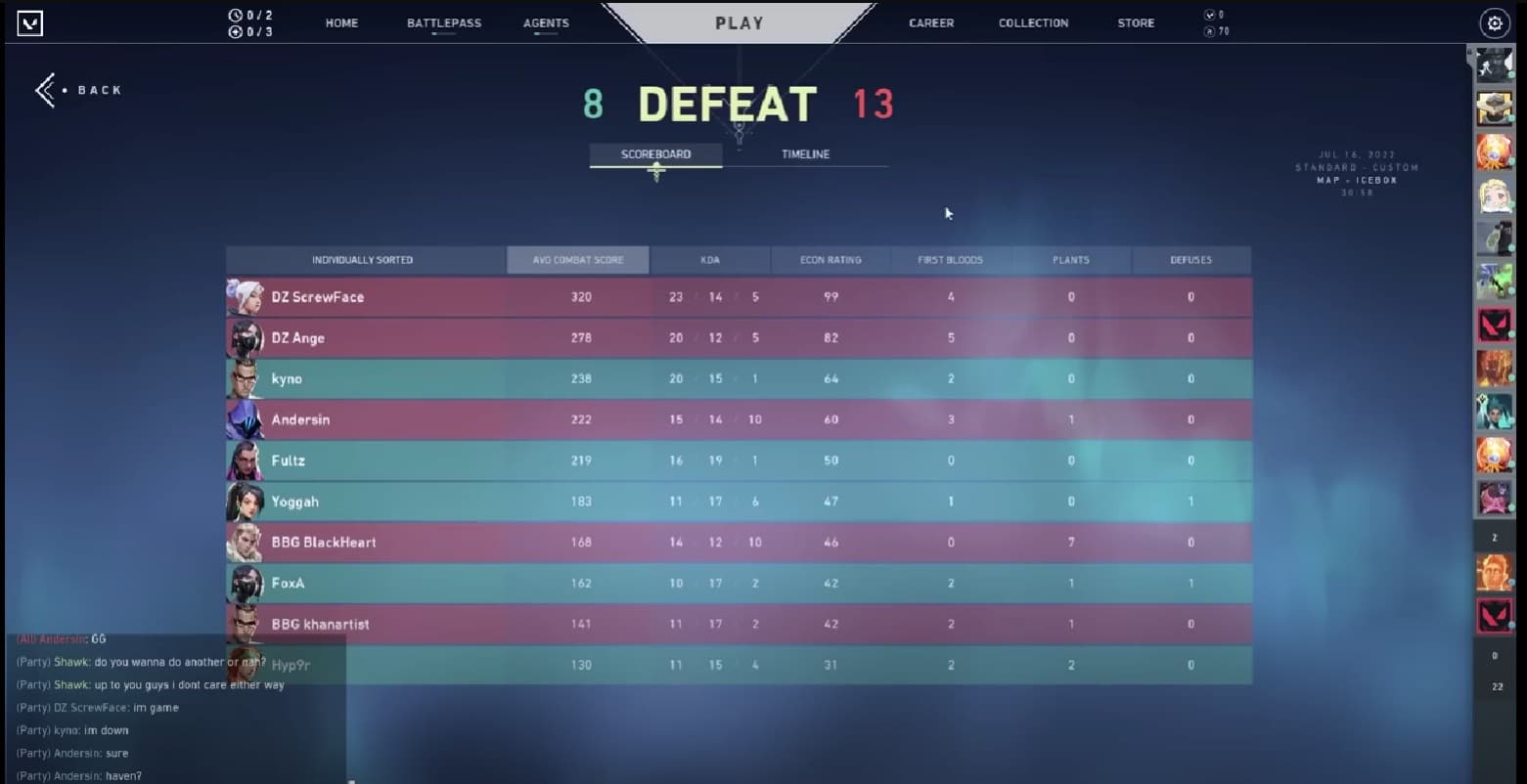 Scoreboard screen from VALORANT shows a 13-8 defeat. Team stats include average combat score, KDA, and economy rating