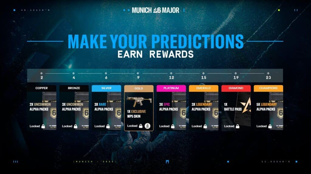 Image of BLAST R6 Munich Major prediction rewards ona dark blue and black background
